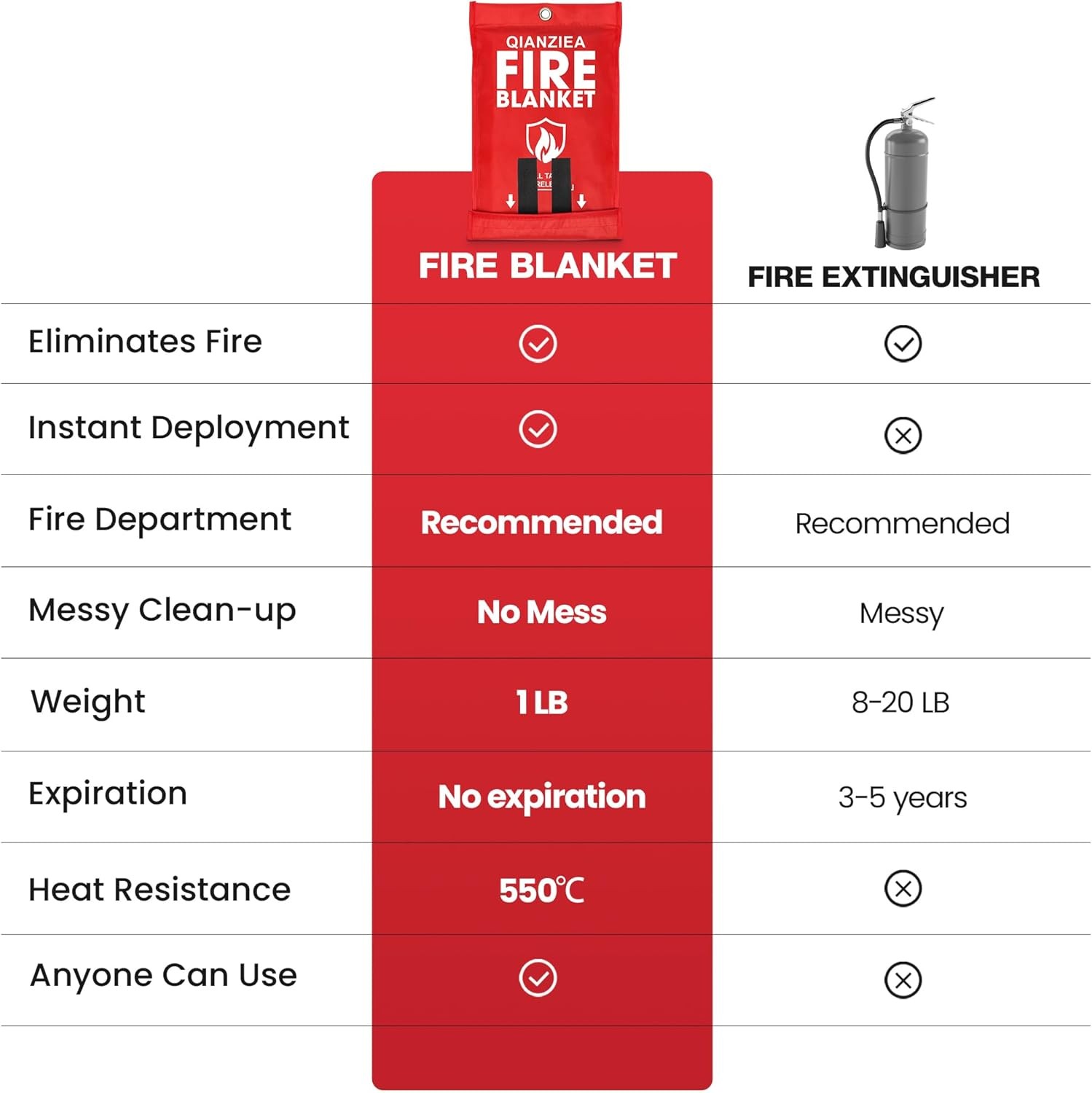 Fire Blanket,2 Pack,40″x40″ Fire Blankets Emergency for Home and Kitchen