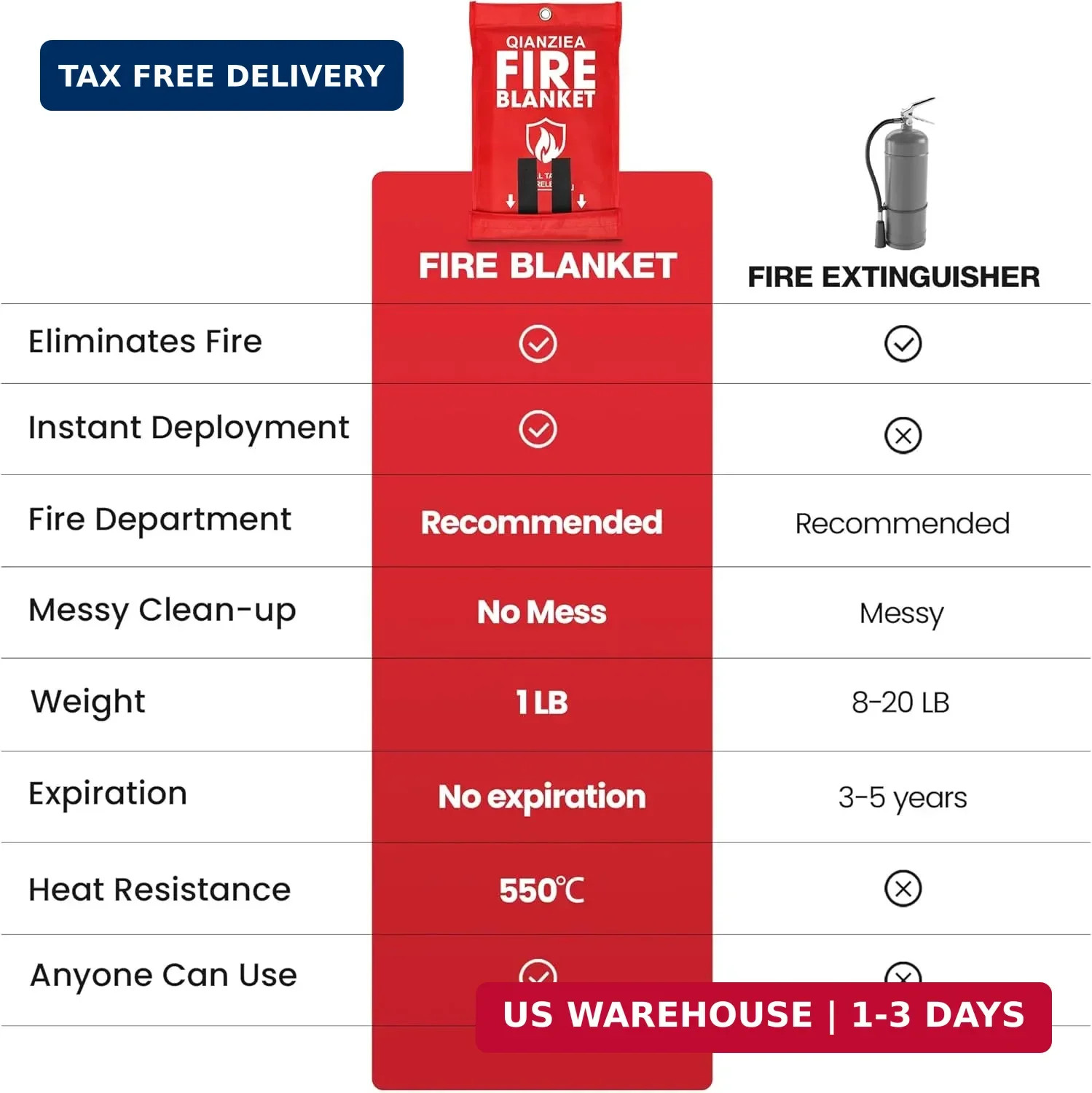 4 Pack Fire Blanket 40″ x 40″ – Emergency Fire Blanket for Kitchen & Home, Fiber