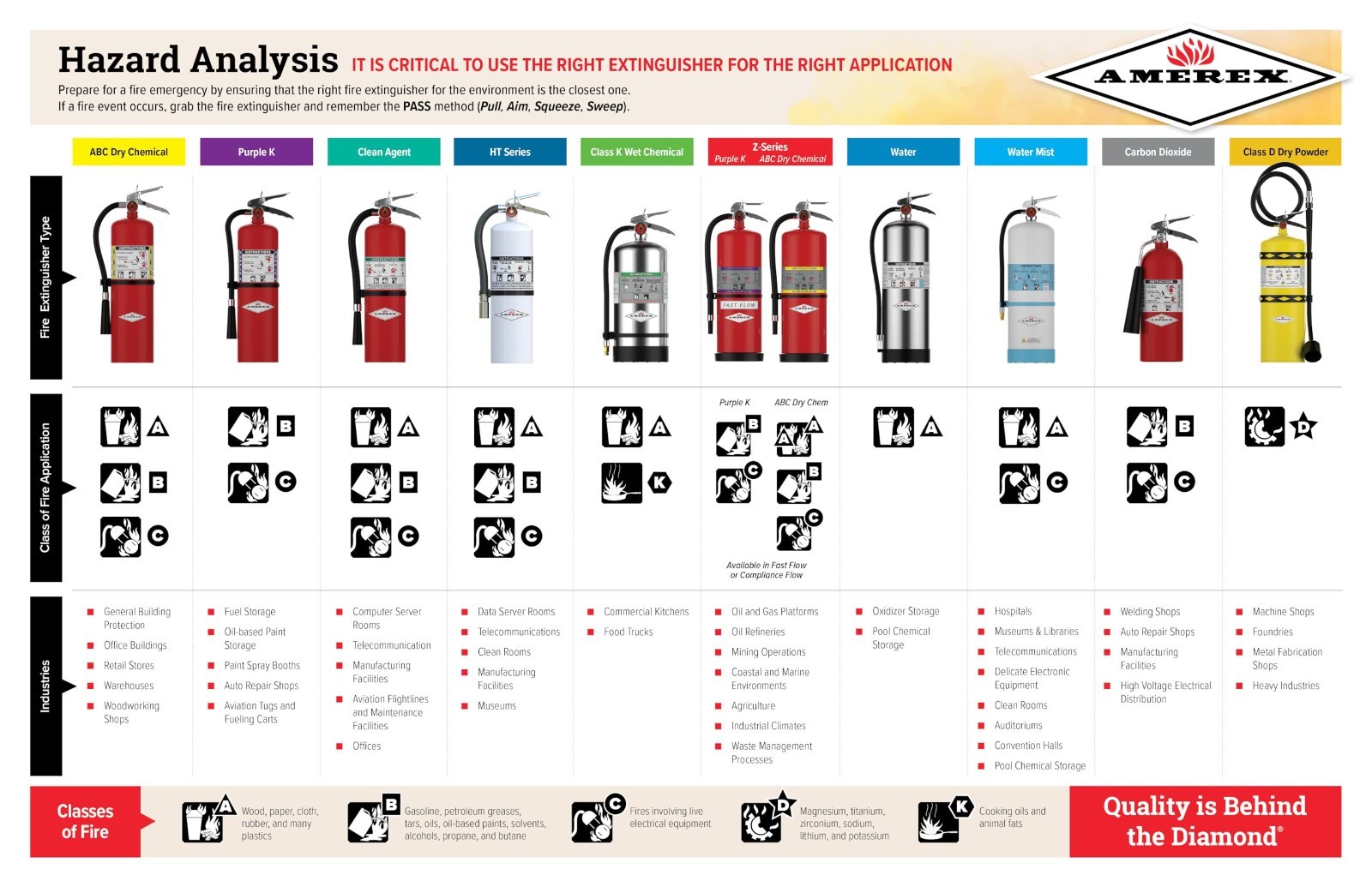 5 lb Dry Chemical Fire Extinguisher – ABC Class Safety Equipment, Portable Fire