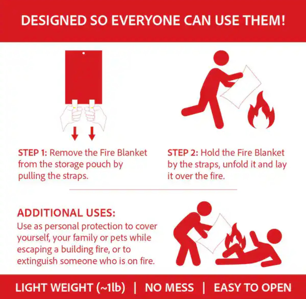 Silverback Fire Blanket 40″x40″ Fireproof Fiberglass Emergency Blanket 4 PackNEW
