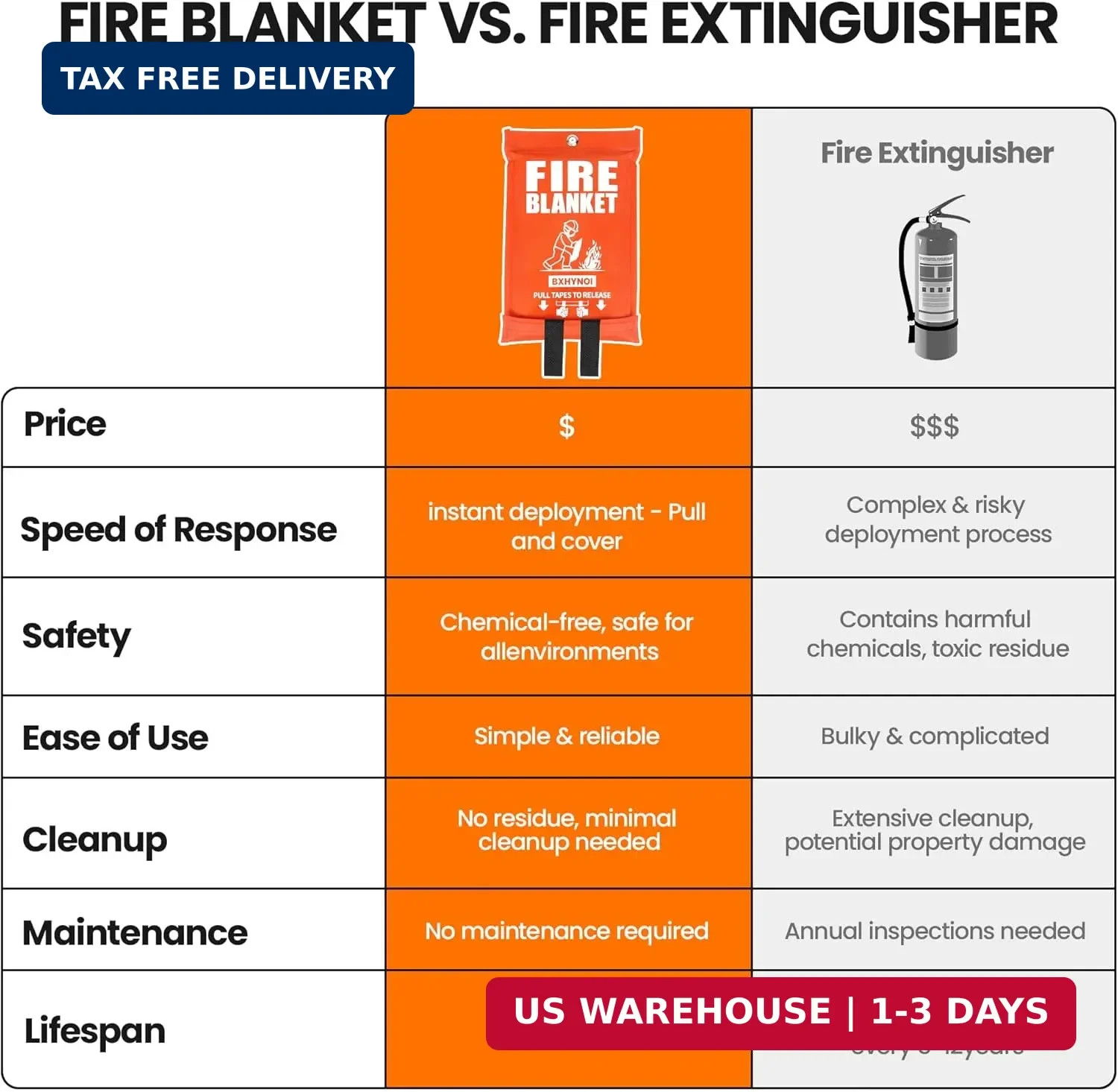 Emergency Fire Blanket 4 Pack 40″x40″, Essential Fire Safety Blanket for Kitchen