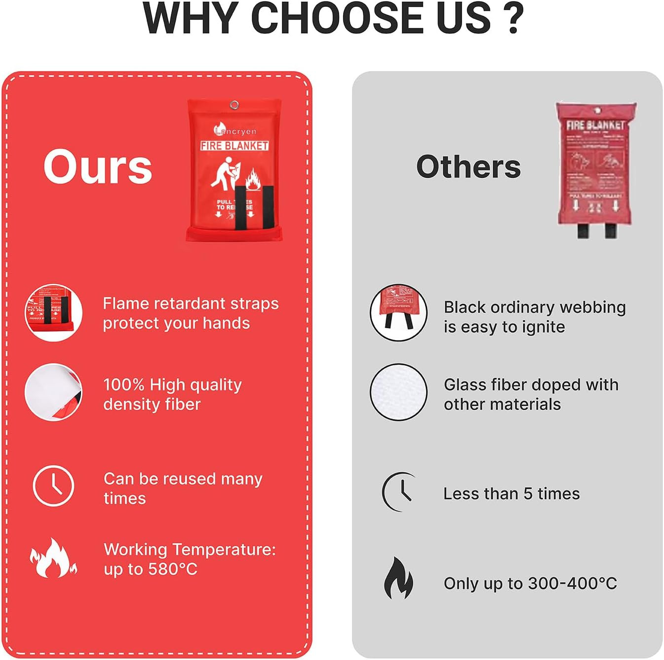 Emergency Fire Blanket, Fire Extinguisher Blanket, Fire Suppression Fabric, Flam