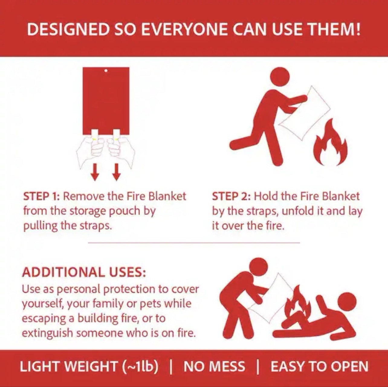 New in Box 40 in. x 40 in. Fiberglass Fire Extinguisher Blanket
